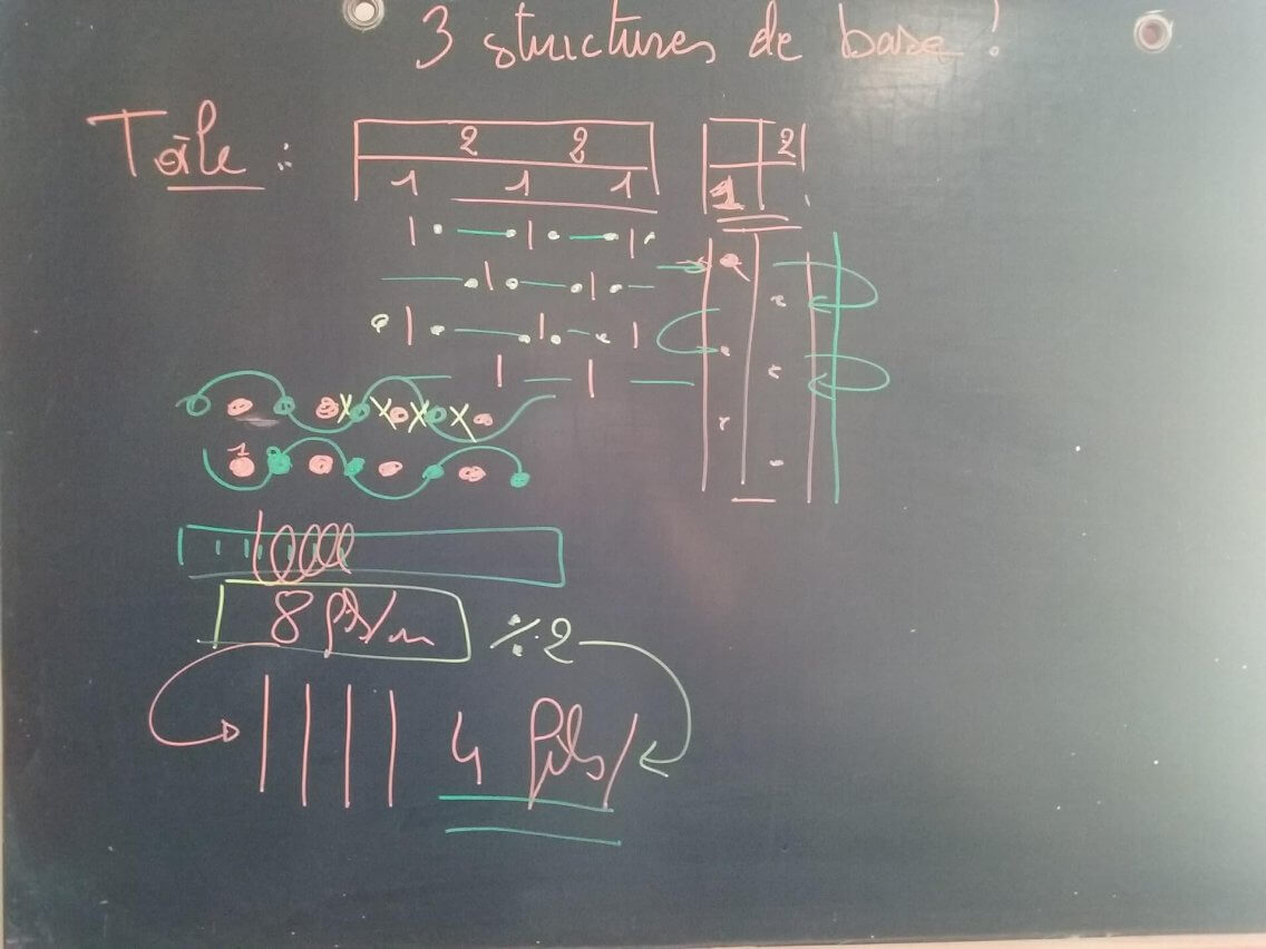 explication armure : les 3 structures de base